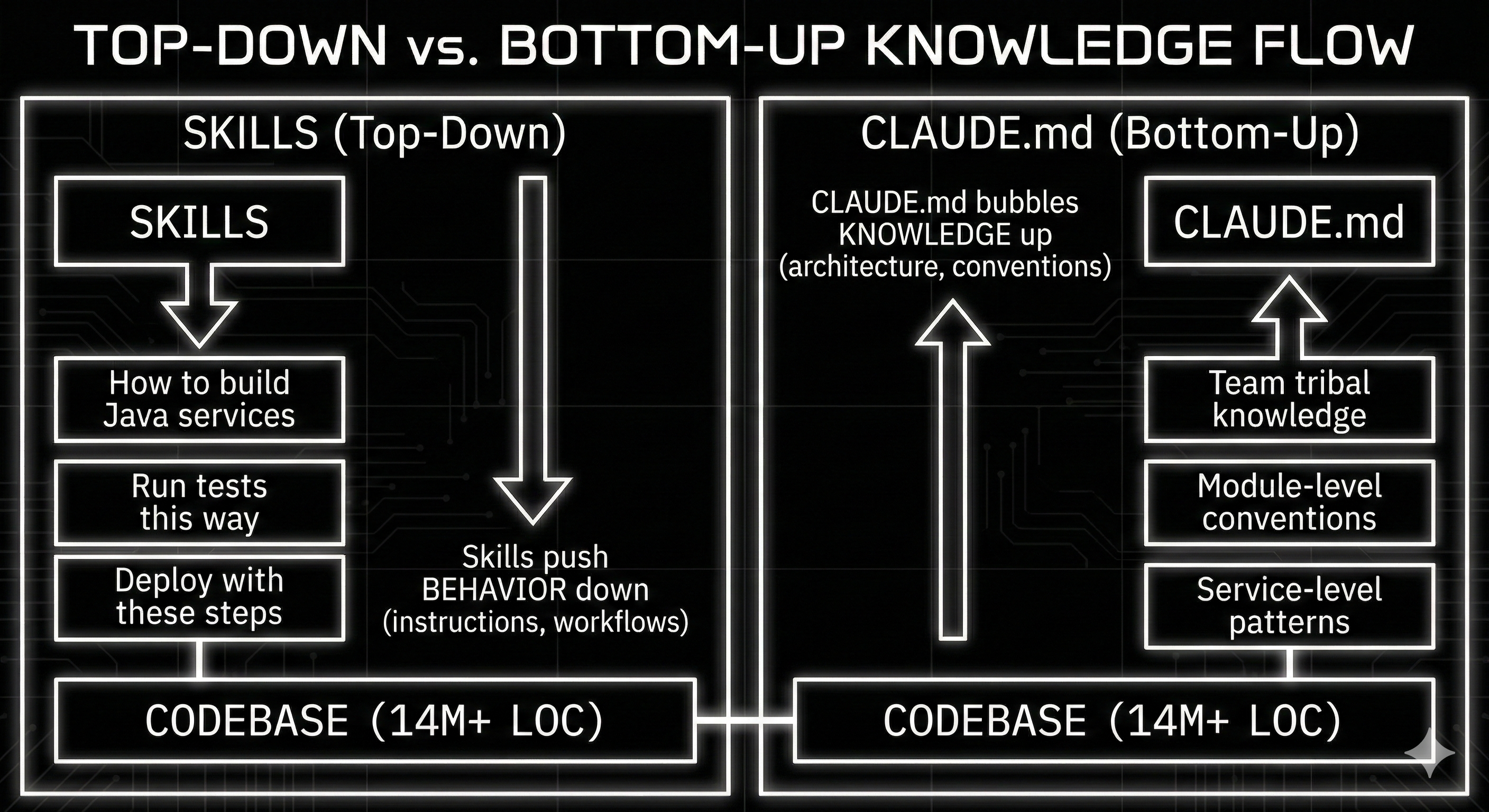 Diagram showing LLM connected to MCP tools